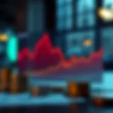 Graph illustrating trends in fixed deposit interest rates