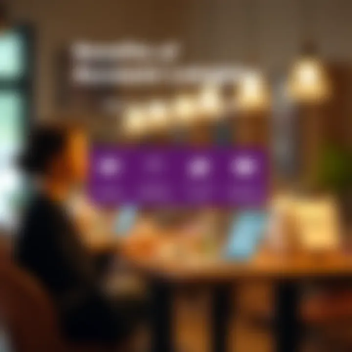 Diagram showing account longevity benefits