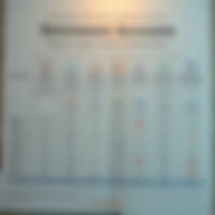 Common Types of Retirement Accounts Chart depicting common retirement accounts and their benefits