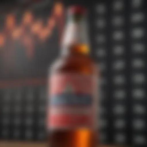 Graph showcasing Anheuser Busch stock price trends