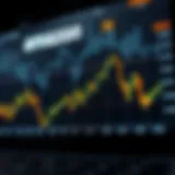 Current Amazon stock price chart showcasing trends