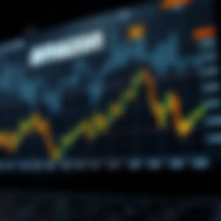 Current Amazon stock price chart showcasing trends