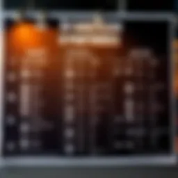 Franchise options chart