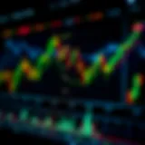 Graph depicting Google stock price trends