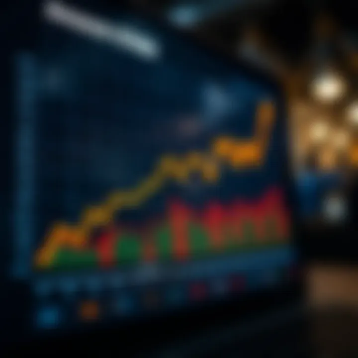 Graph depicting macroeconomic indicators impacting Amazon