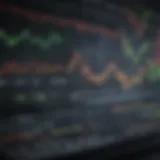 Stock market trends analysis