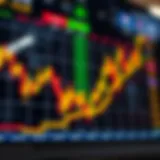 Chart depicting rapid stock movements