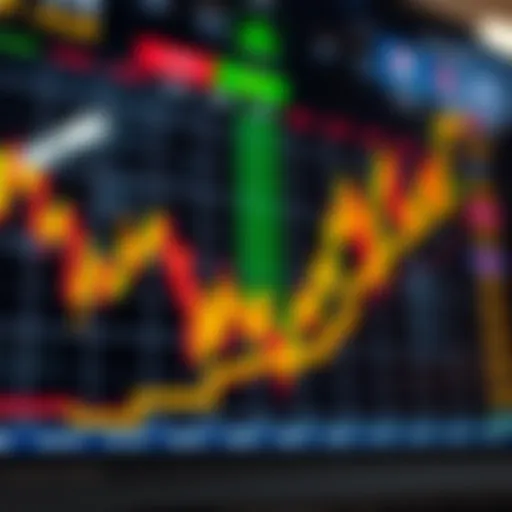 Chart depicting rapid stock movements