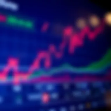 Graph showing trading volume during different hours