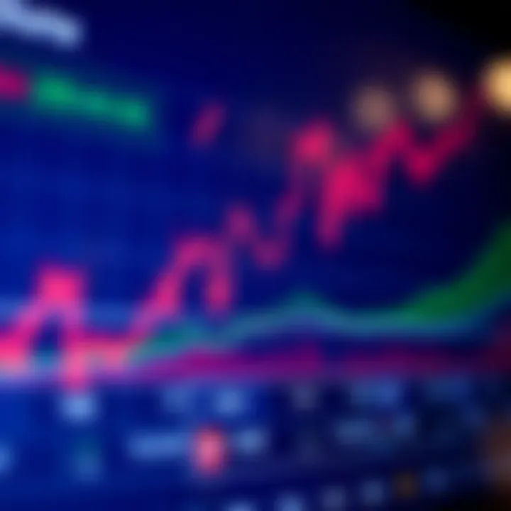 Graph showing trading volume during different hours